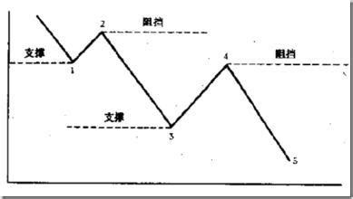 前高意思